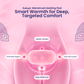 BUKHIRA™ Heating Abdominal Massage Menstrual Warm Belt